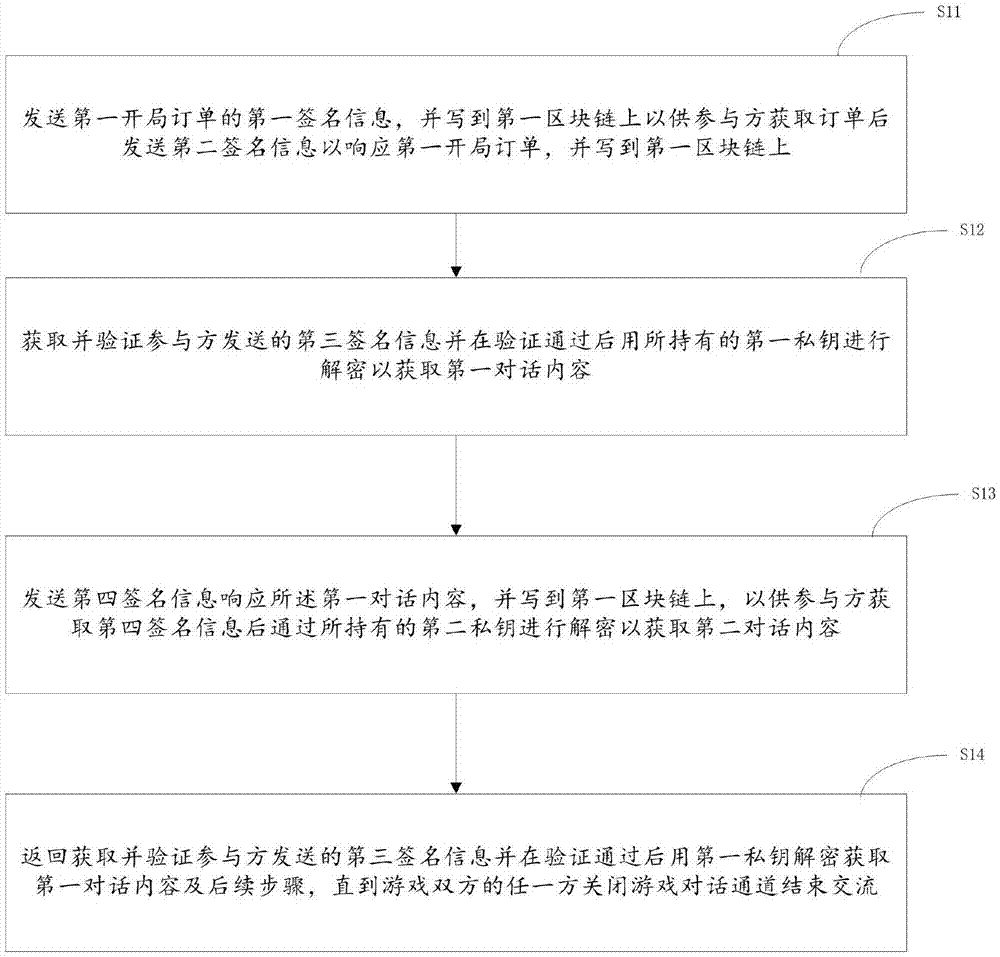 一种漂流瓶游戏方法、设备和存储介质与流程