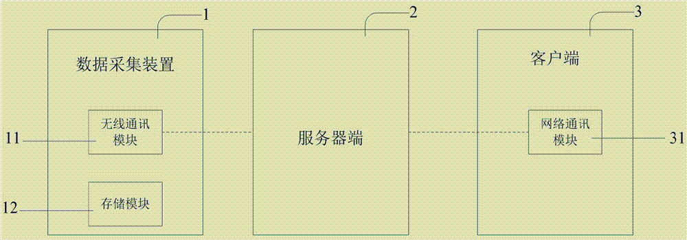 CAN总线数据采集系统及方法与流程