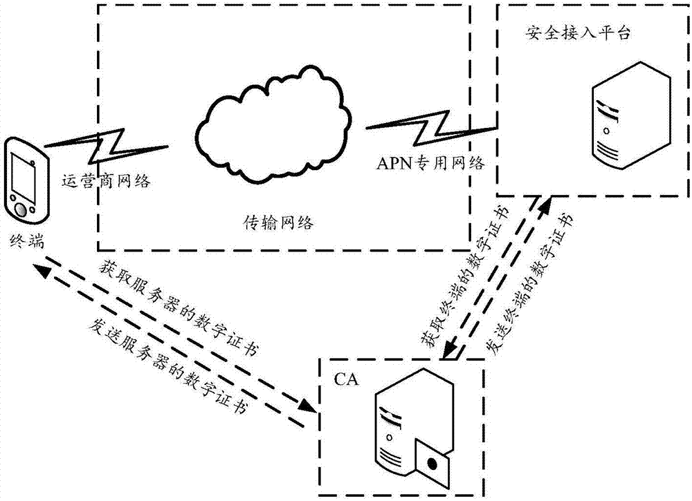 图片[1]-dns服务器必须具有一个-DNS 根服务器升级里程碑第一个安全密钥生成-稻子网