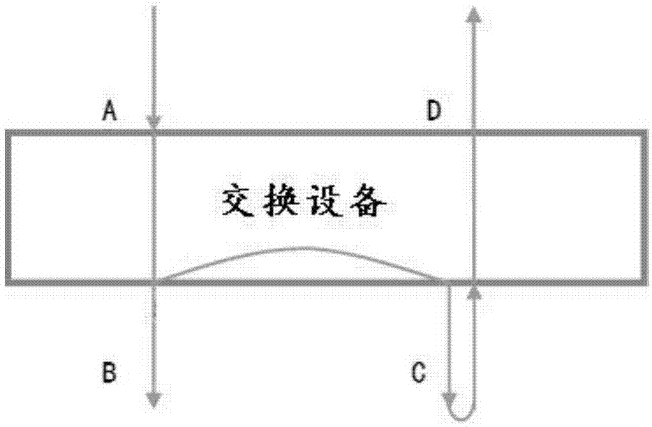 一种基于true镜像的流镜像方法和交换设备与流程