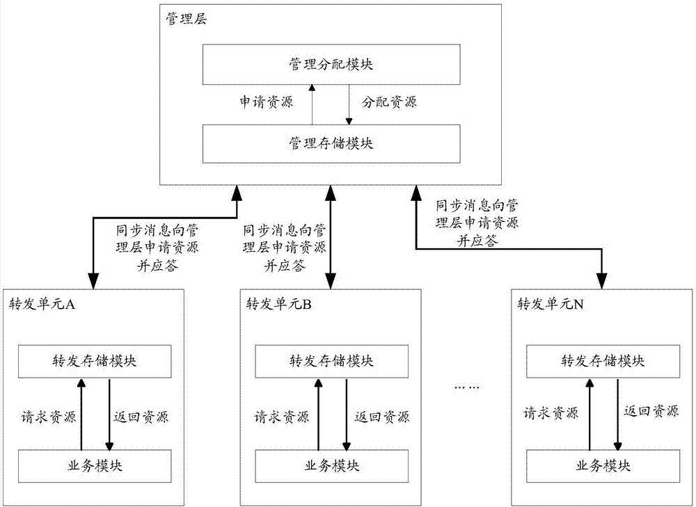 一种资源分配方法及系统与流程