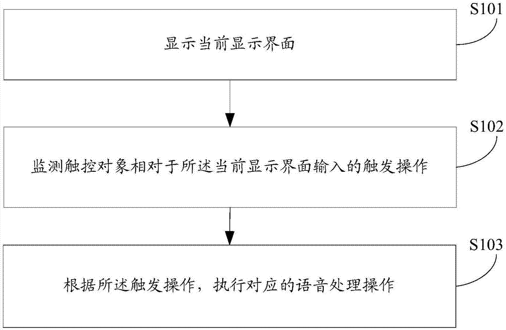 语音处理方法及装置与流程