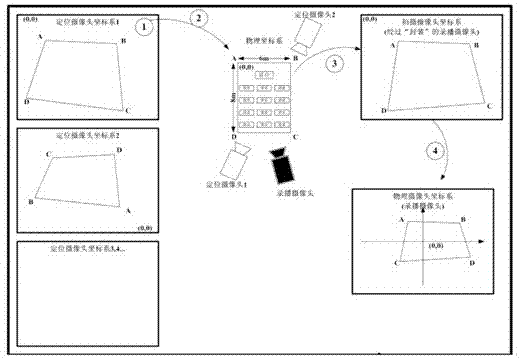 一种用于微课跟踪的智能拍摄方法与流程