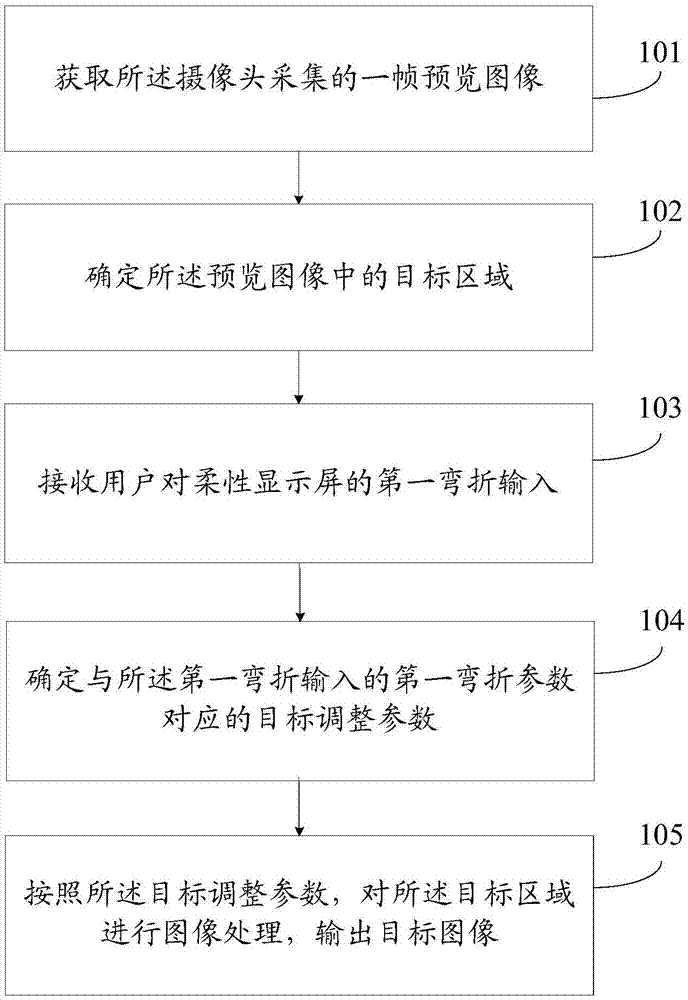 一种图像处理方法及移动终端与流程