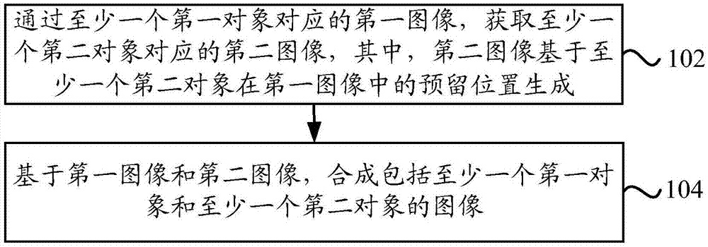 一种图像处理方法、装置及电子设备与流程