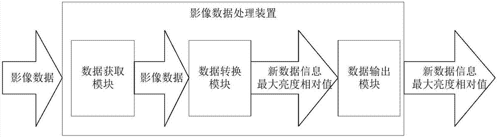 一种影像数据处理装置及拍摄设备、显示系统的制作方法