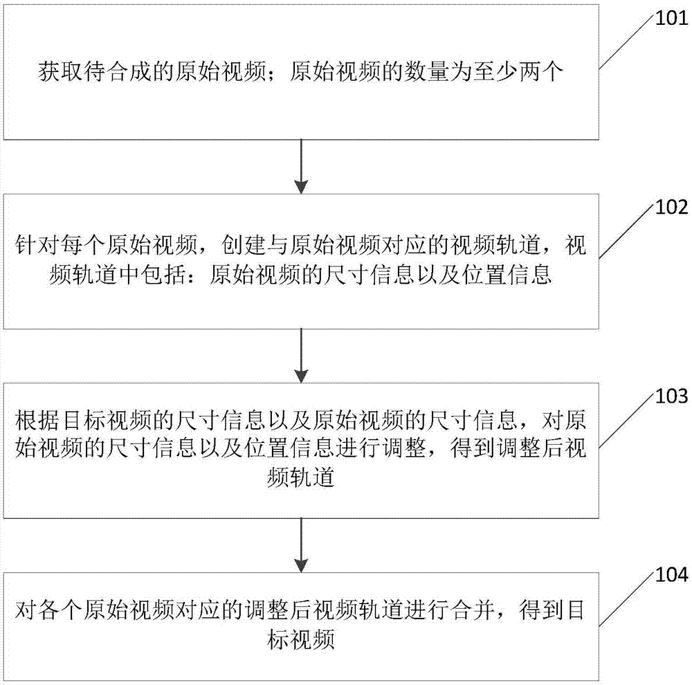 视频合成方法及装置与流程