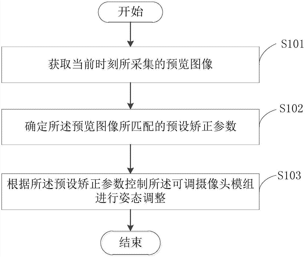 图像处理方法、装置、电子设备及存储介质与流程