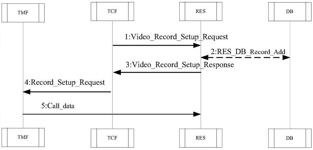 一种宽带集群系统中视频调度的录像方法与流程