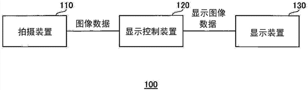 显示控制装置、显示控制方法以及摄影机监视系统与流程