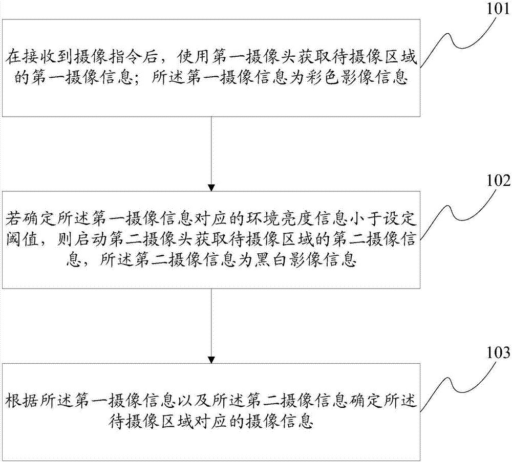 一种摄像方法及装置与流程