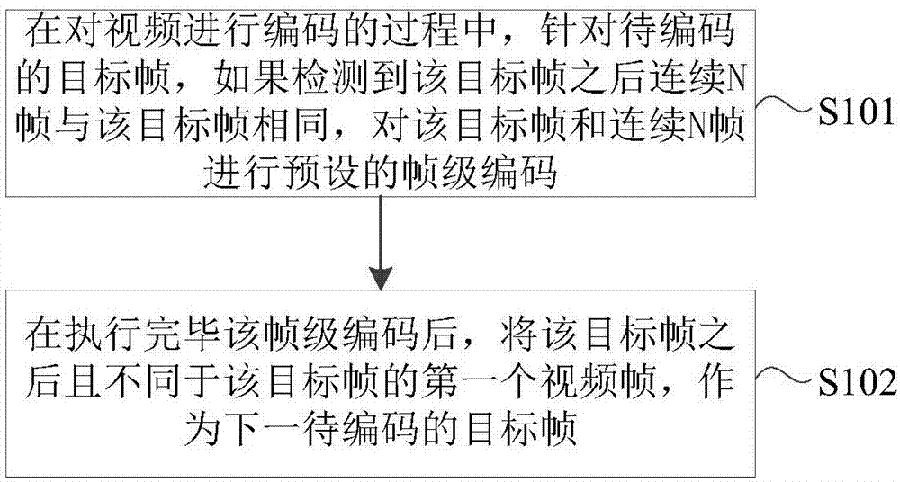 一种视频编码、解码方法、装置、电子设备及系统与流程