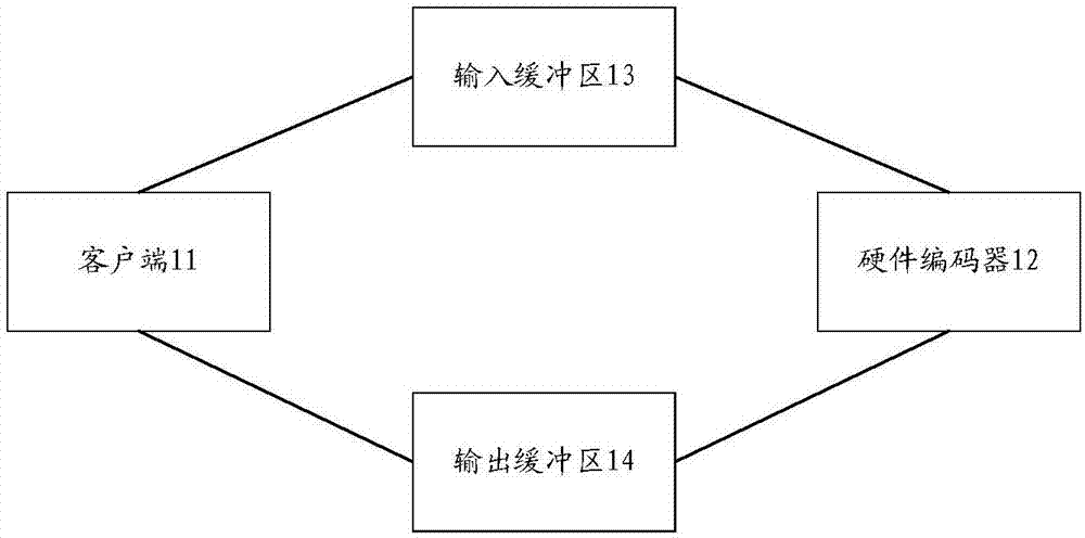 动态调整码率的方法、装置、设备及存储介质与流程