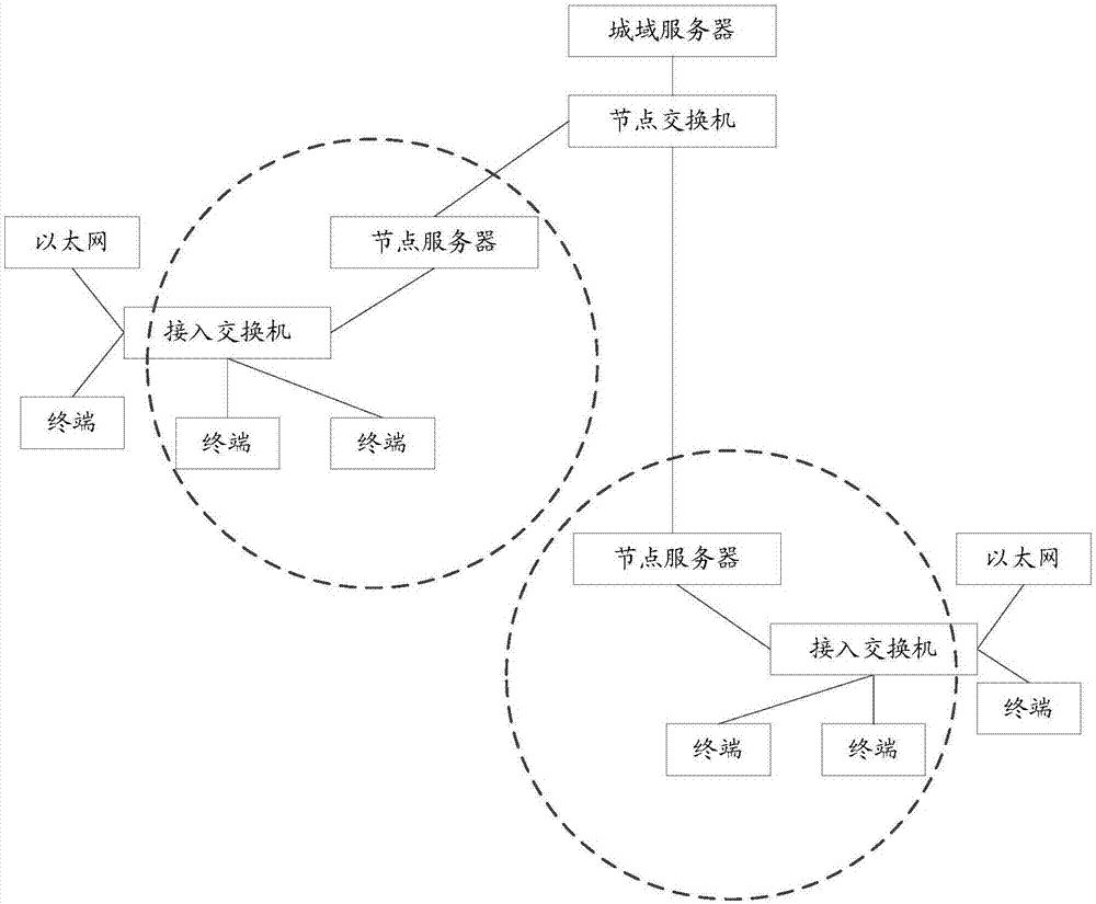 软件终端连接视联网的方法和装置与流程