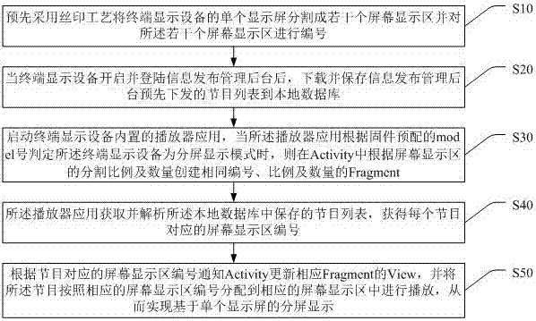 一种基于单个显示屏的分屏显示方法、存储介质及系统与流程