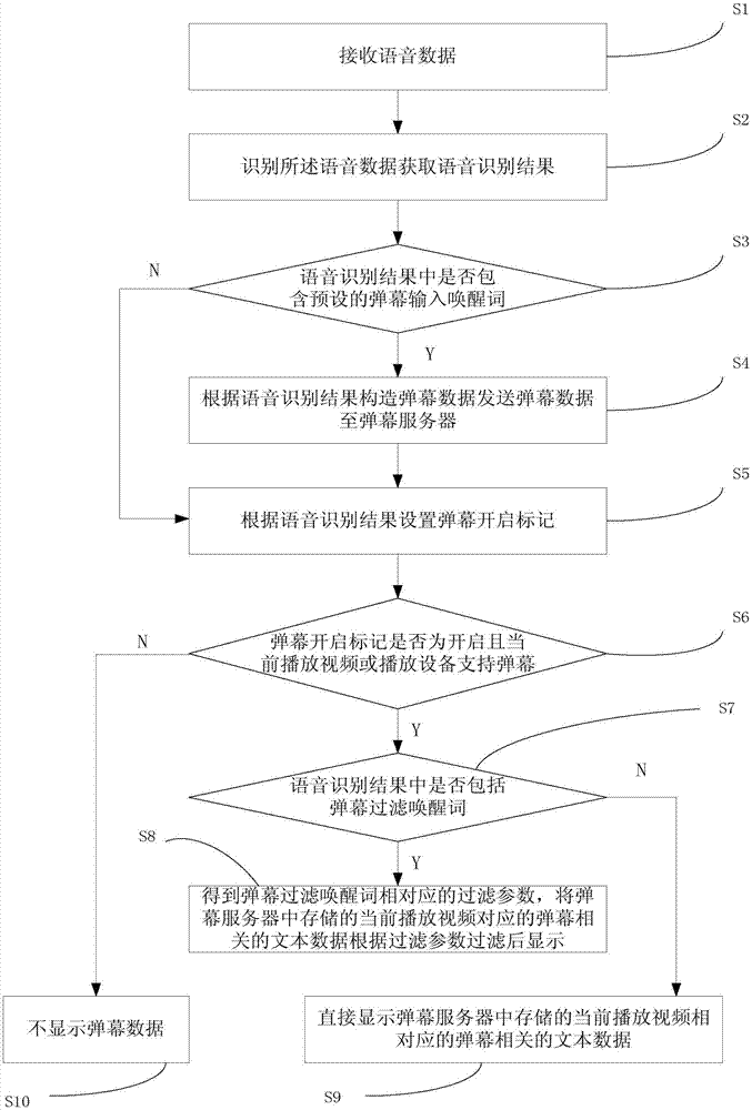 弹幕发布方法及系统与流程