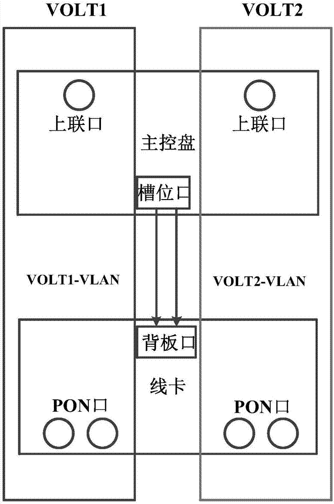 一种基于逻辑端口实现VOLT的方法及系统与流程