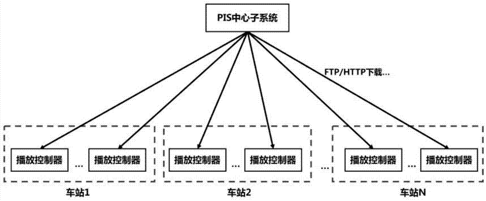 一种基于IP组播实现PIS数据文件的高效传递方法与流程