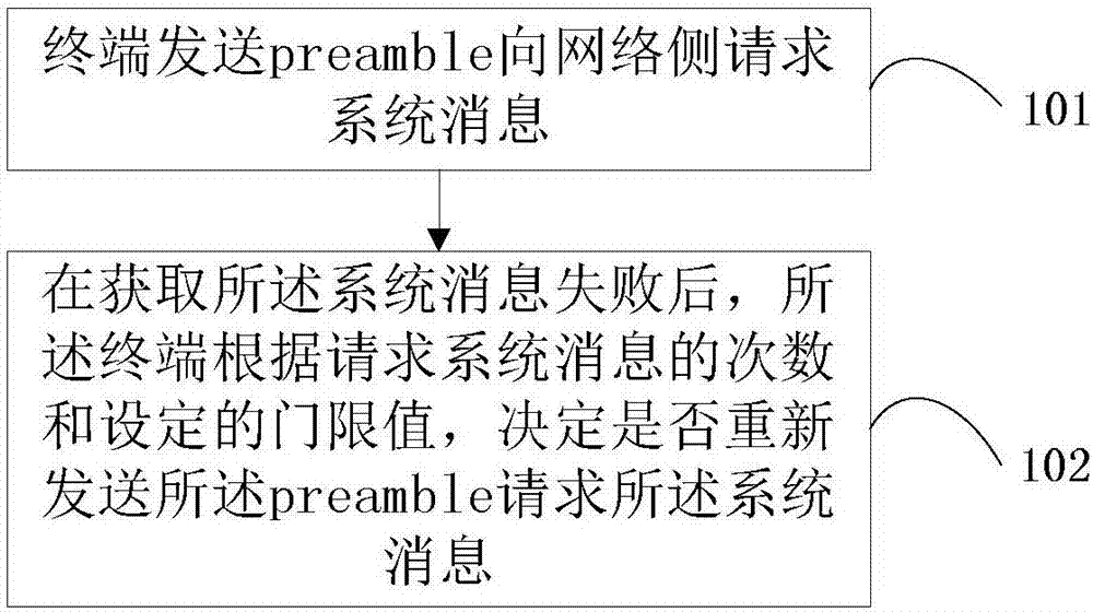 一种系统消息获取方法及装置、计算机可读存储介质与流程