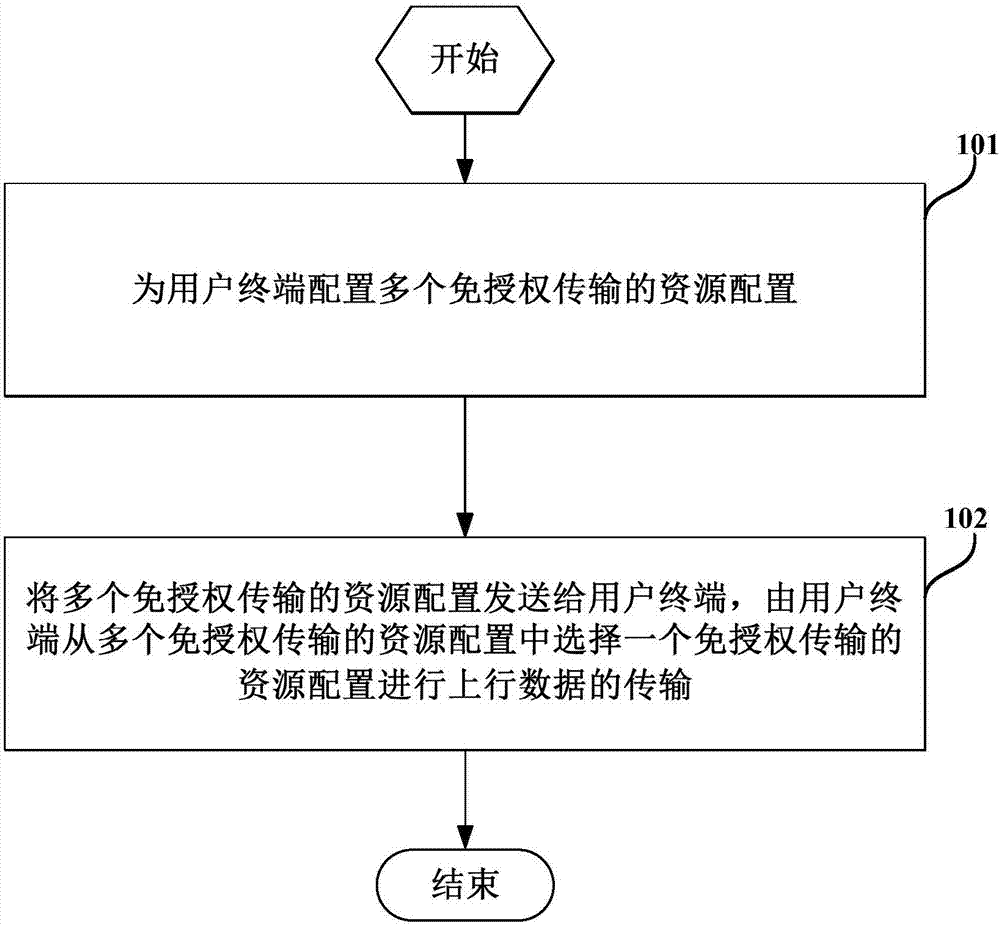 一种数据传输方法、基站和用户终端与流程