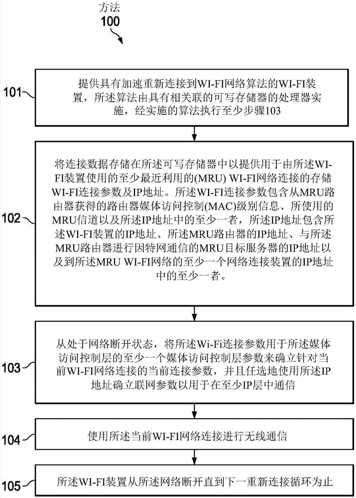 使用先前连接参数的加速网络重新连接的制作方法