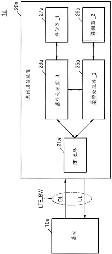 支持多种无线接入技术的无线通信装置及无线通信方法与流程