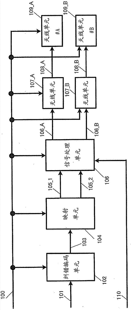 发送装置和发送方法与流程