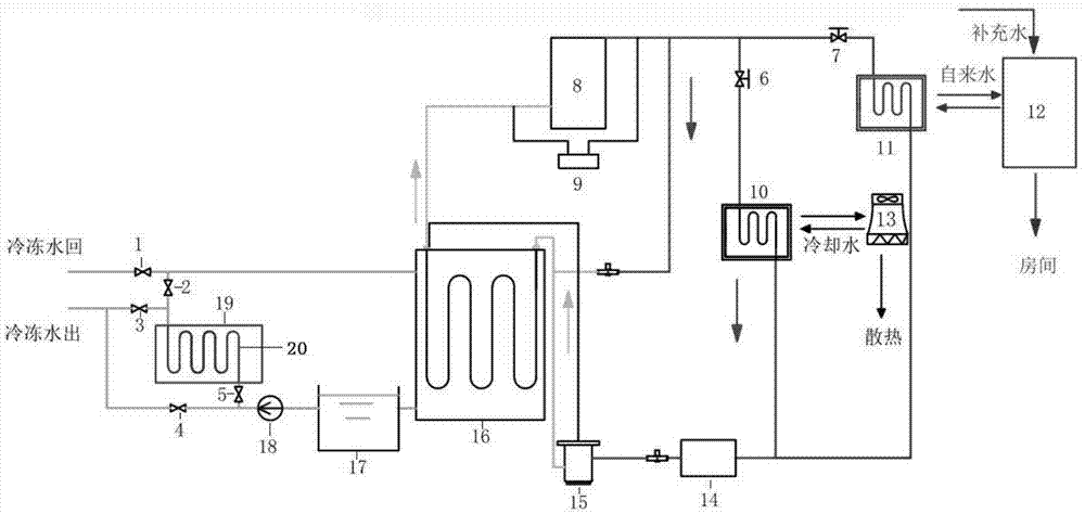 空调余热利用系统的制作方法