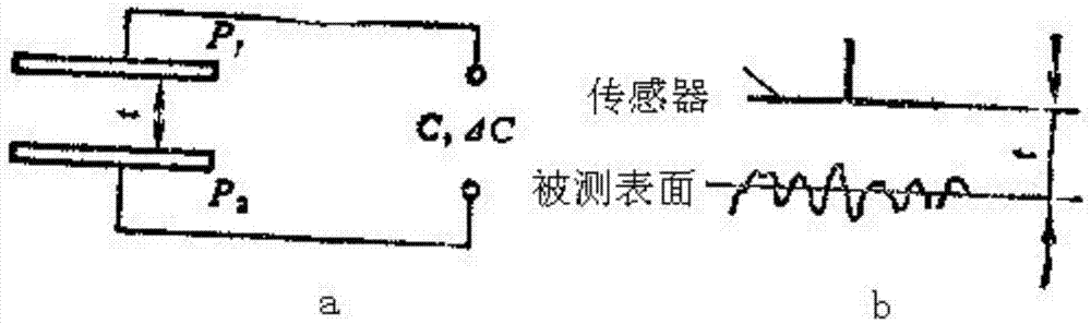 一种基于电容法检测粗糙度的柔性探头的制作方法