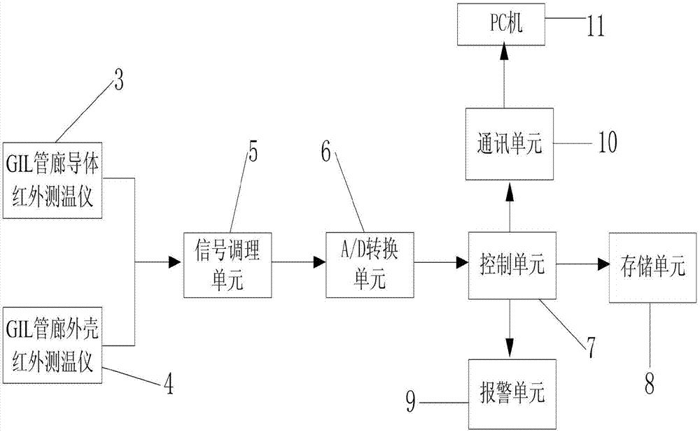 一种GIL母线温升测量系统的制作方法