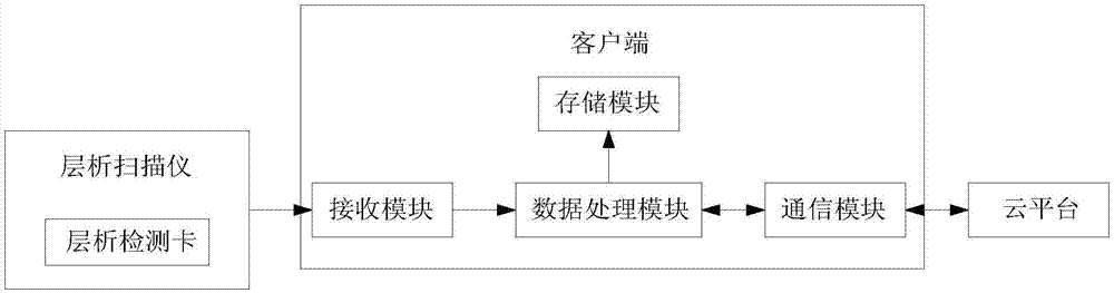 一种水产品中呋喃唑酮代谢物快速定量检测系统的制作方法