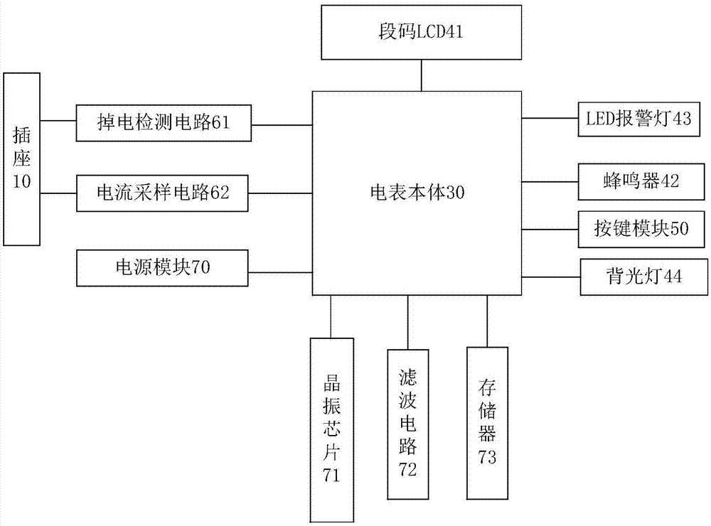 交流三相电流表和电源分配单元的制作方法