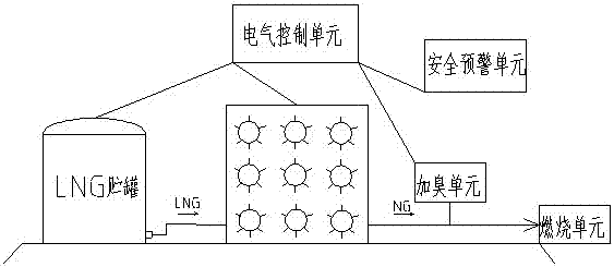 LNG光伏型气化装置的制作方法