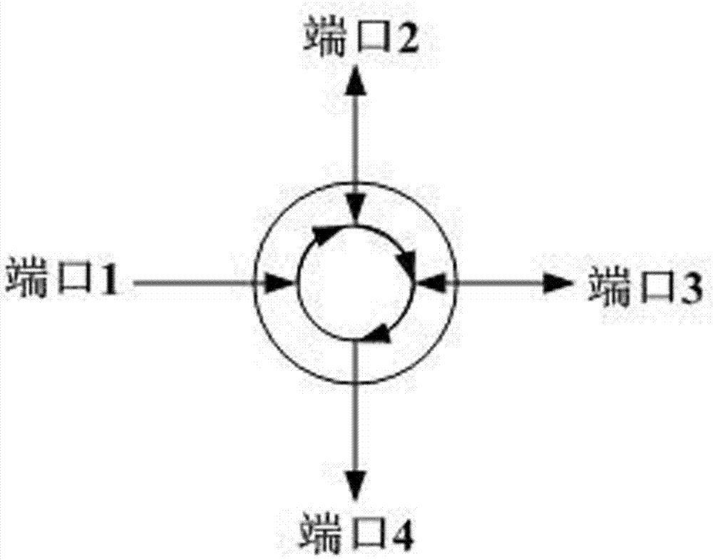 一种微型光环形器的制作方法