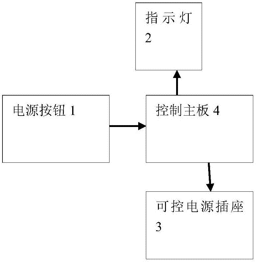 用于智能数控广播系统的电源控制器的制作方法