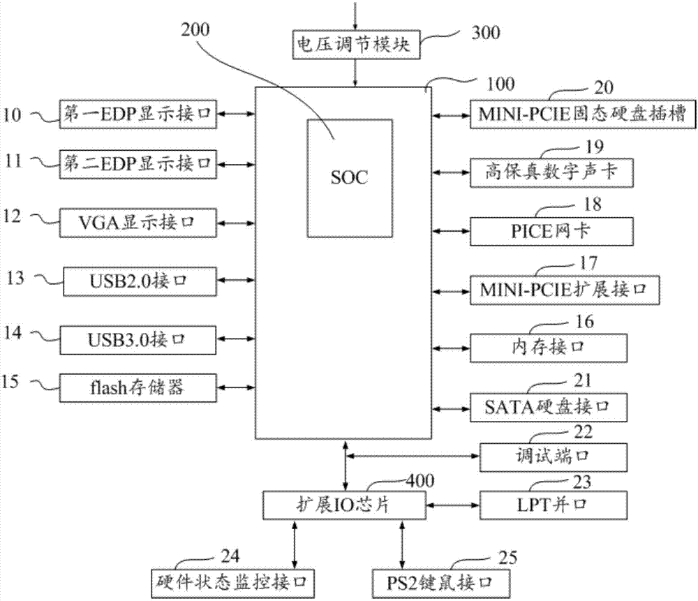 用于智能终端的主板及智能终端的制作方法