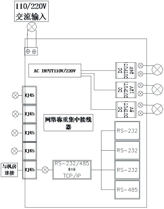 一种治超网络称重集中接线器的制作方法