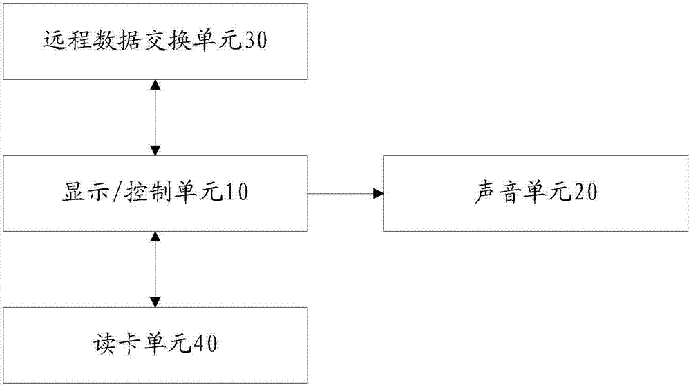 一种补写卡设备的制作方法