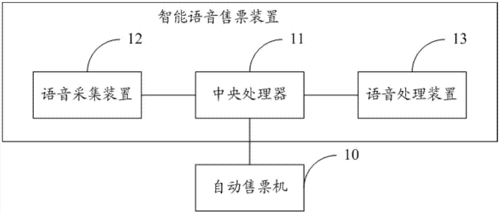 一种智能语音售票装置及系统的制作方法