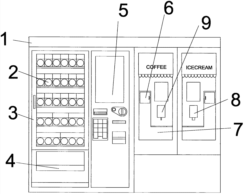 一种综合自动售货机的制作方法