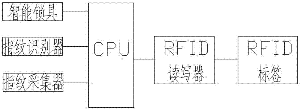 电力安全工器具管理系统的制作方法