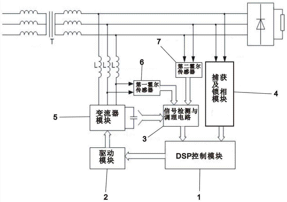 基于DSP的有源滤波控制系统的制作方法