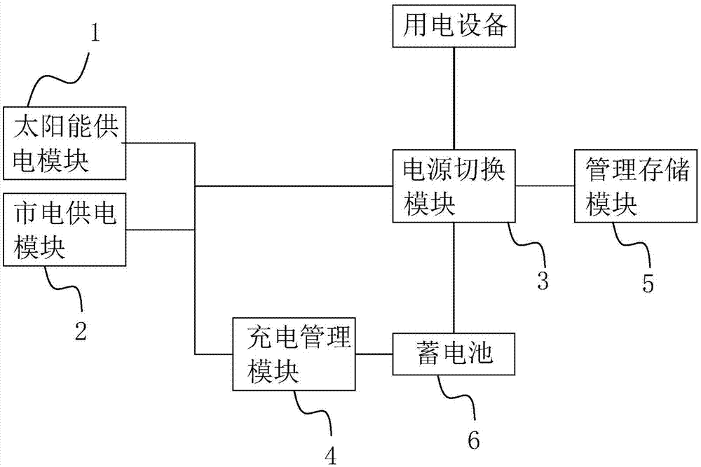 一种供电方式自动切换的环境监测设备的制作方法