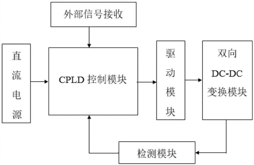 积木式双向DC-DC变换实验装置的制作方法