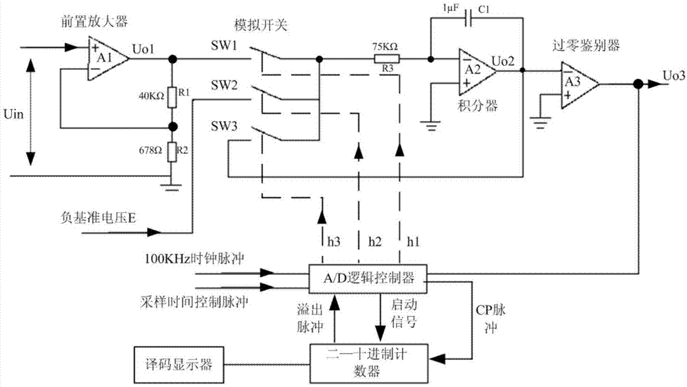 A/D转换器的制作方法