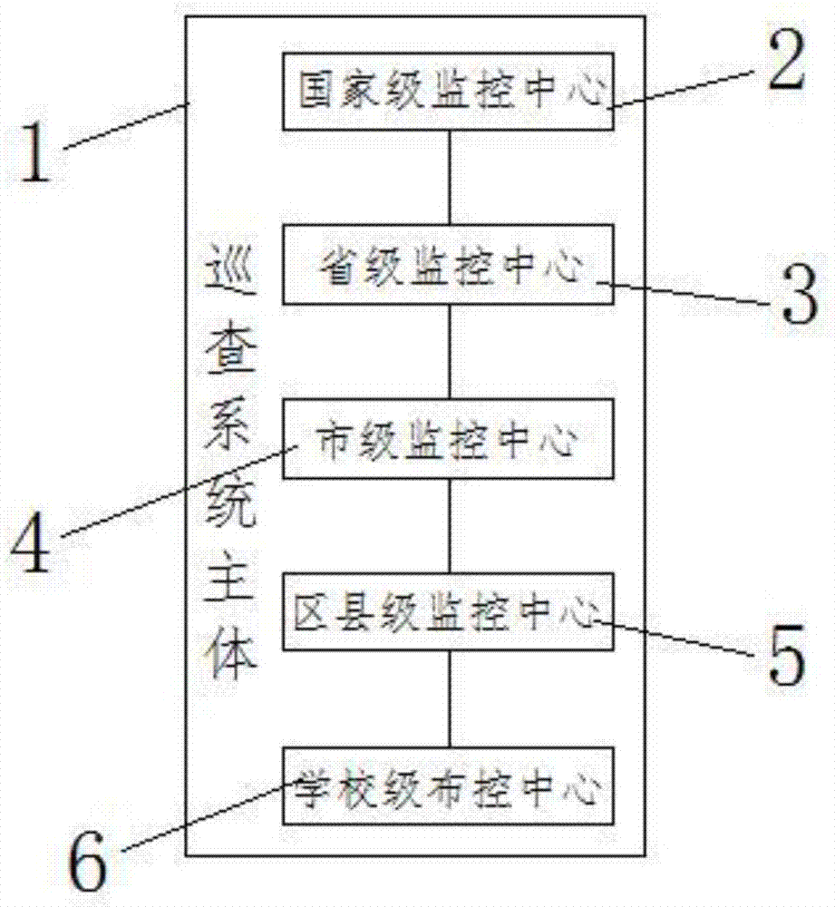 一种教育考试网上巡查系统的制作方法