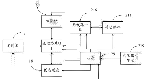 手持式测温仪扩展无人远程监控系统的制作方法