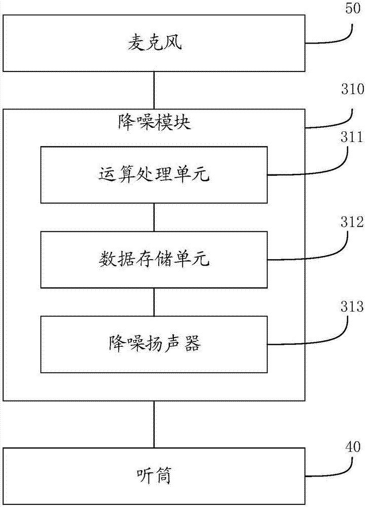 耳机和通讯系统的制作方法