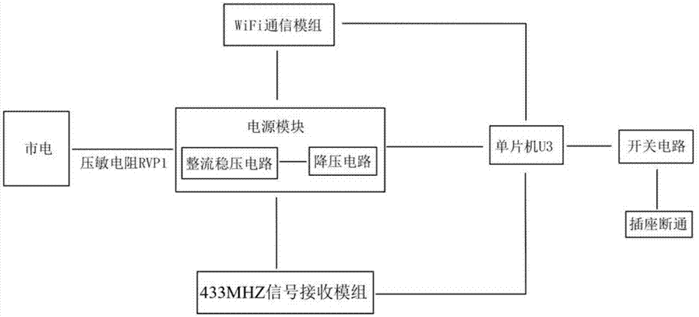 一种智能WiFi插座的制作方法