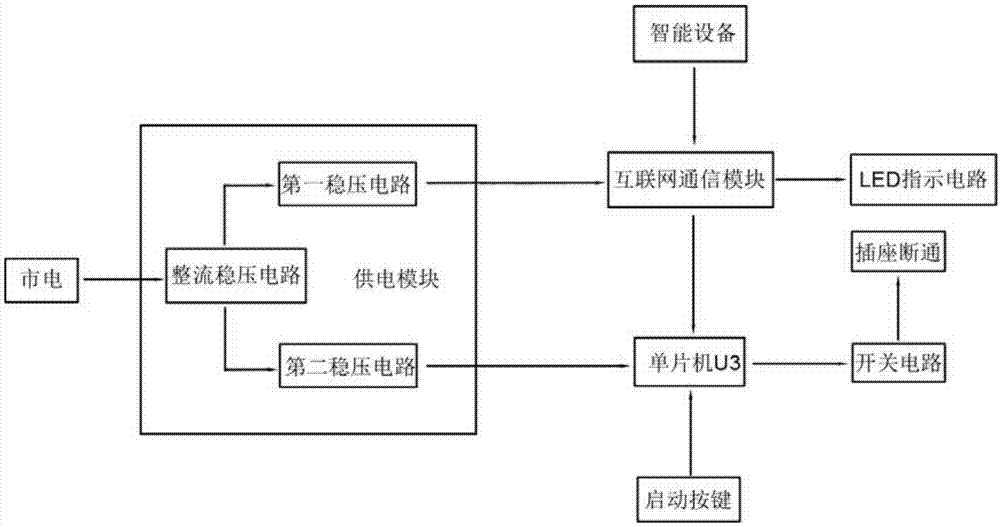 一种可远程控制的智能插座的制作方法